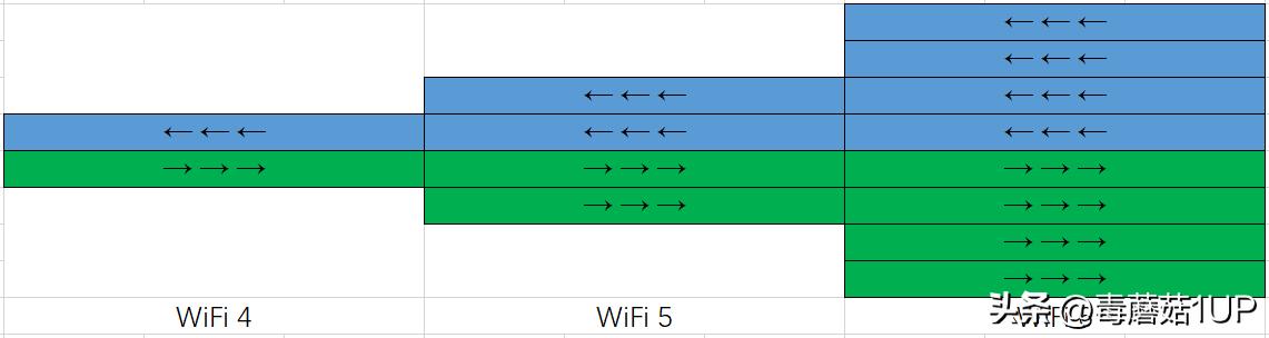 最便宜的ax3000路由器品牌,哪款ax3000路由器最值得购买