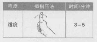 少府穴能散结吗,少府穴散结穴