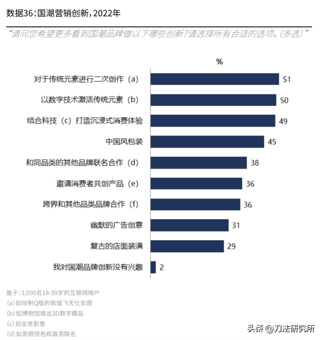 浅蹭热度还是深度耕耘？8成品牌都在打的“国潮”到底该怎么玩？