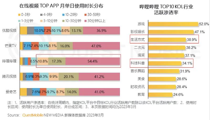 b站2024年还容易赚钱吗,2024b站收益怎么算