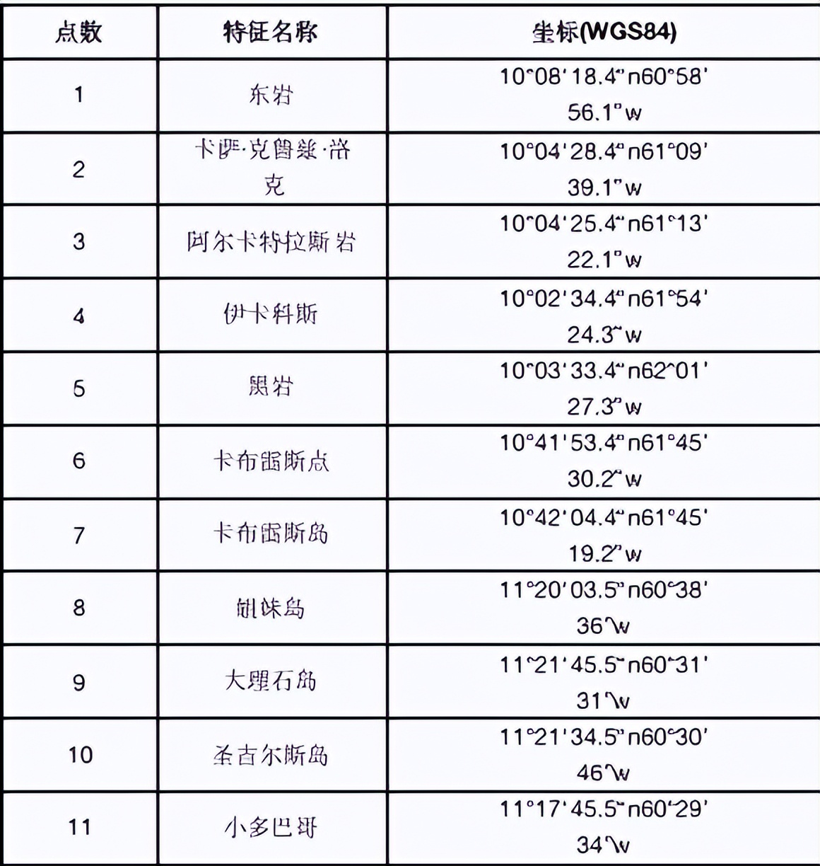 特立尼达和多巴哥海岸线,特立尼达对多巴哥