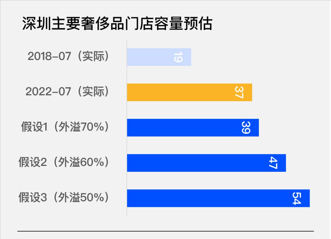 各市奢侈品门店数排名,深圳奢侈品店在哪个商场最多