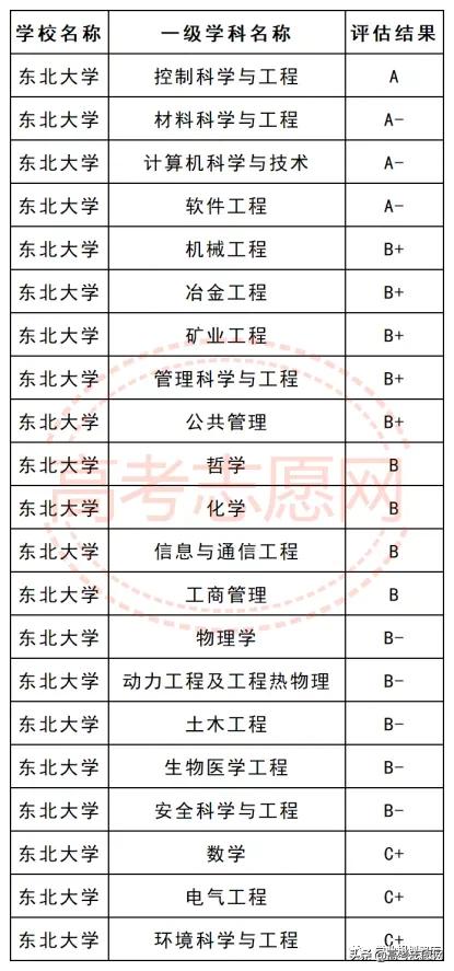 东北大学2021届就业质量报告,东北大学2023就业报告