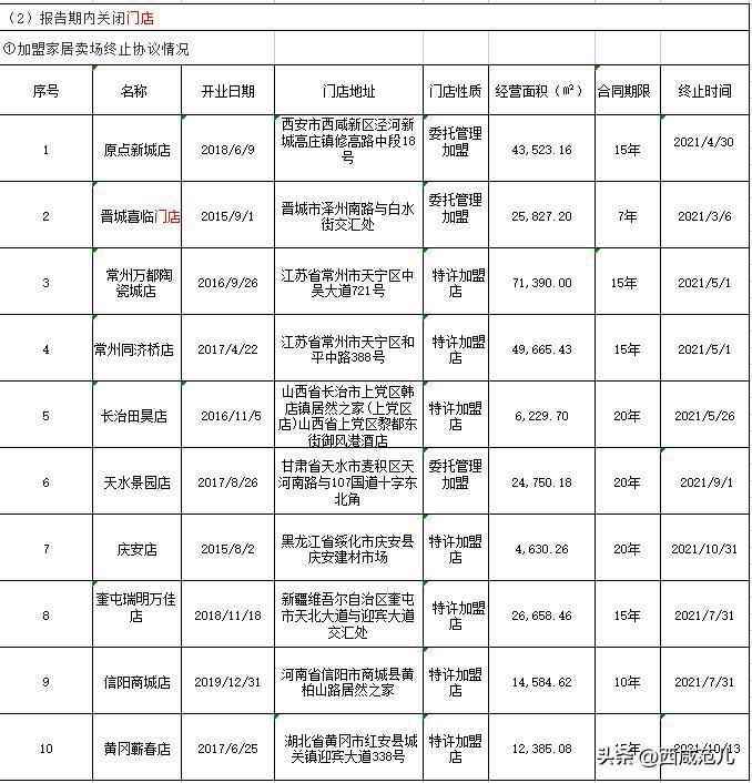 咸阳人民路红星美凯龙潮奢启幕,咸阳红星美凯龙重装启幕