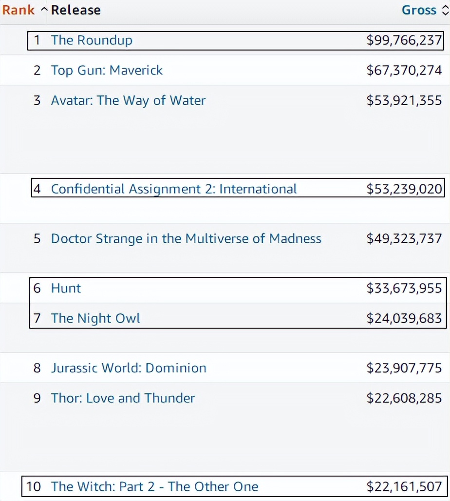 壮志凌云电影总票房排行榜,壮志凌云2国内票房排名