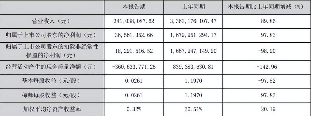 此达安基因，非彼达安基因