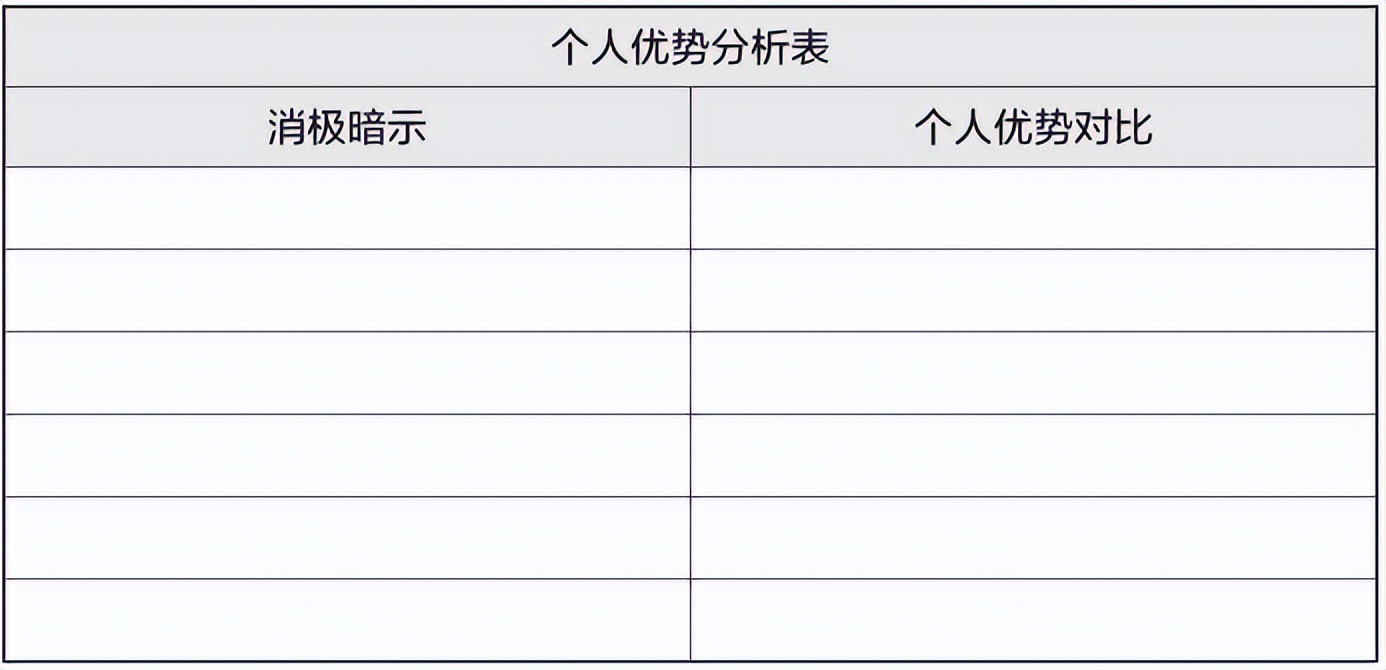 梦想行动十大步骤,梦想行动计划表