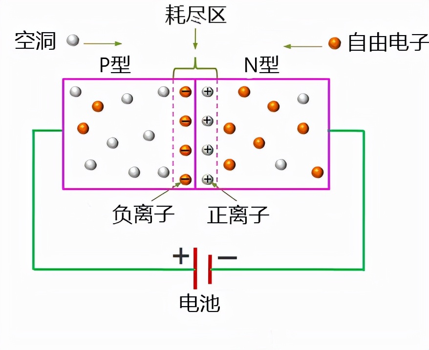 整流二极管和稳压二极管的使用,整流二极管与普通二极管有何区别