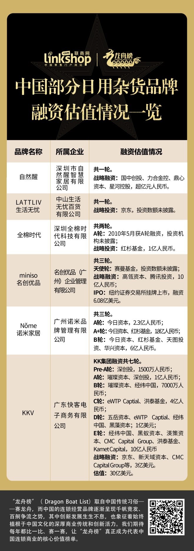 日用百货销售前十名,日用杂货加盟店排行榜