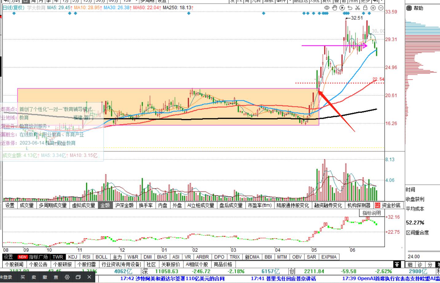 股票k线形态实战,穿头破脚k线形态
