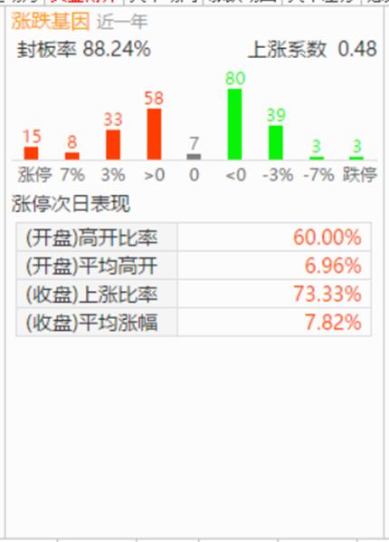 通达信源代码选股,通达信股票技术指标大全
