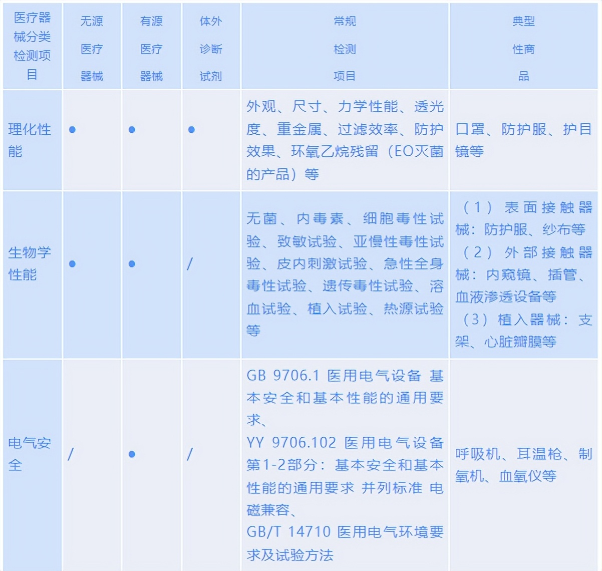 海关进口申报涉及医疗器械,进口医疗器械无注册证海关处罚