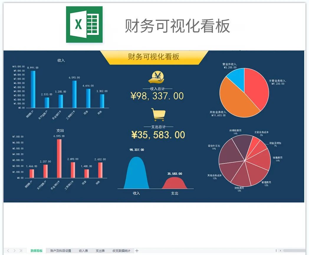 如何用excel制作财务报表自动生成,财务报表怎么做才能快速生成