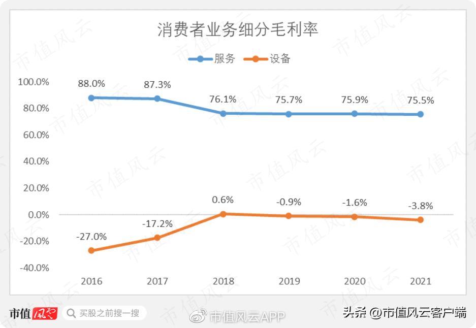 巴菲特“捡到痰”,美移动通讯三巨头之威瑞森通讯：砸出一条5G大道