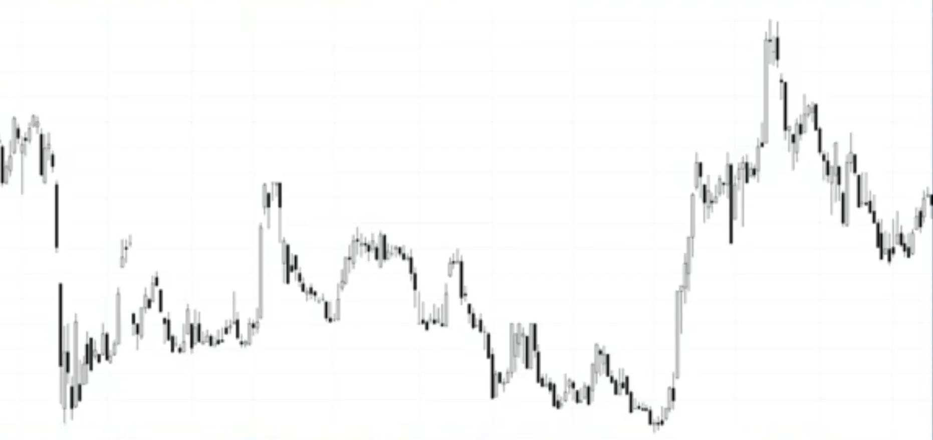 30分钟k线买入技巧,期货30分钟k线技巧