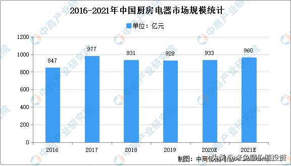 高端厨电第一品牌老板电器,厨电行业最具影响力十大品牌