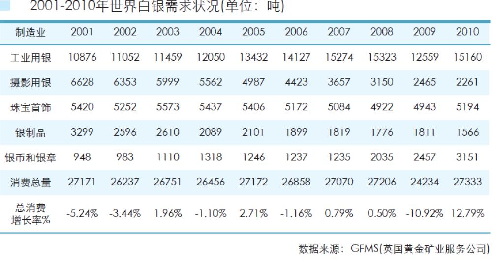 白银现货基本知识,白银基础知识与交易实务
