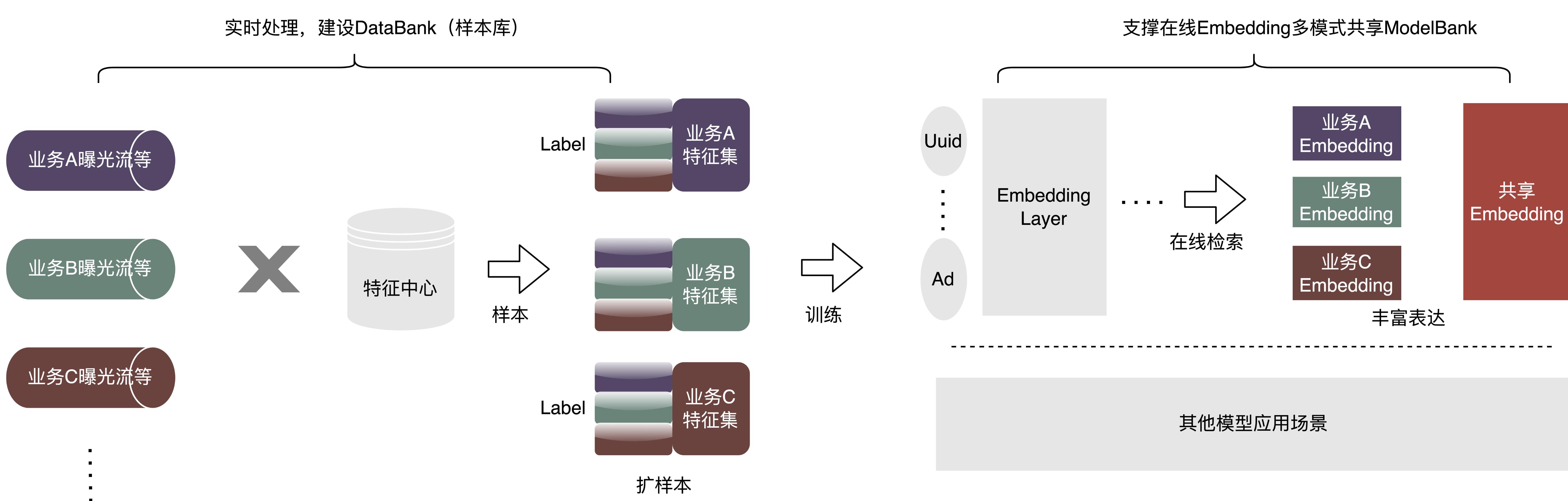 外卖推广流量模型,外卖商业模型