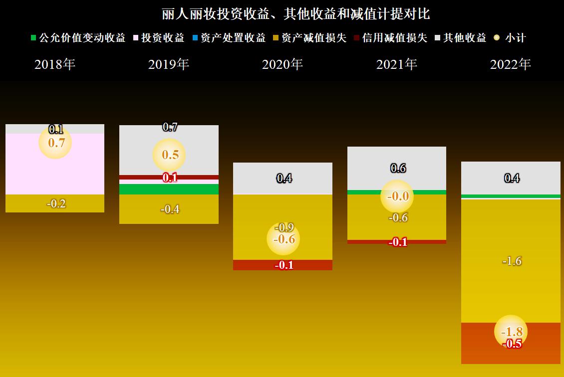 丽人丽妆生意前景,丽人丽妆店铺完全没销量