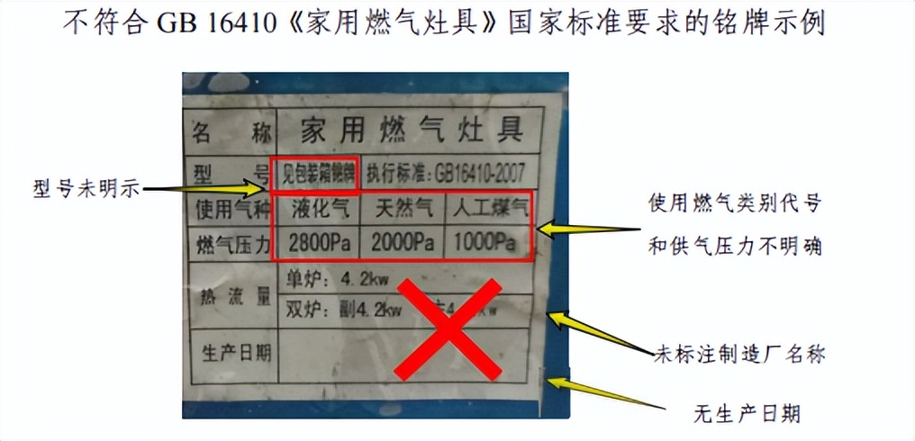 致燃气器具及相关产品生产、销售单位告知书