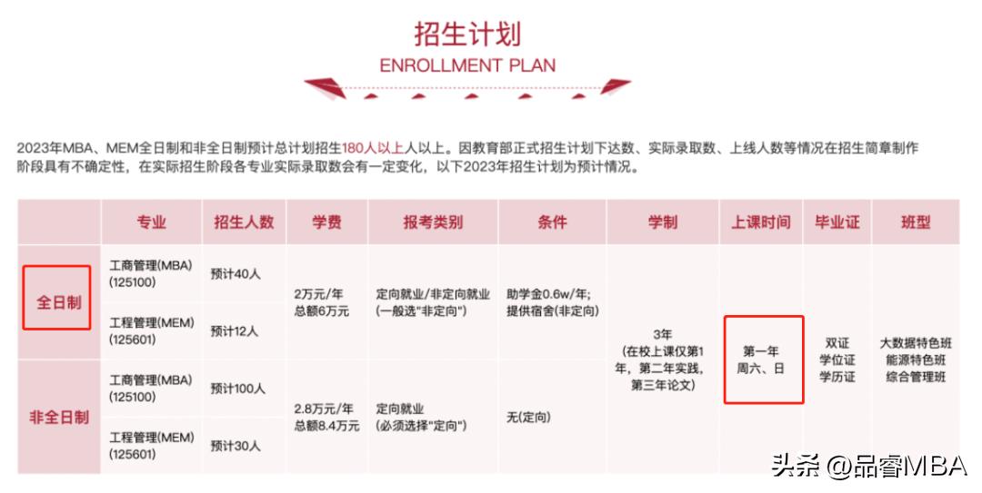 这些全日制MBA，在职考生也能读！