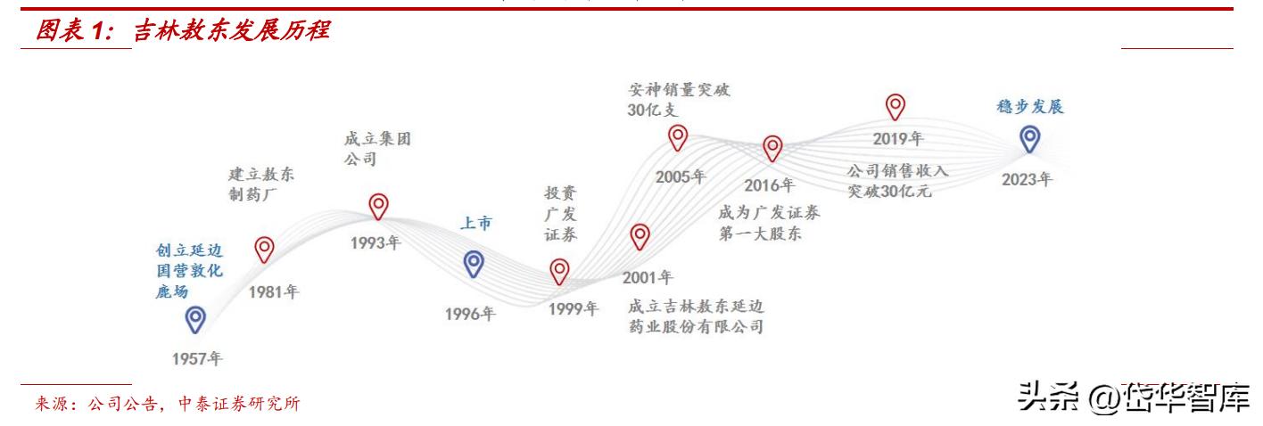 吉林敖东健康科技和吉林敖东药业,吉林敖东医药股份有限公司