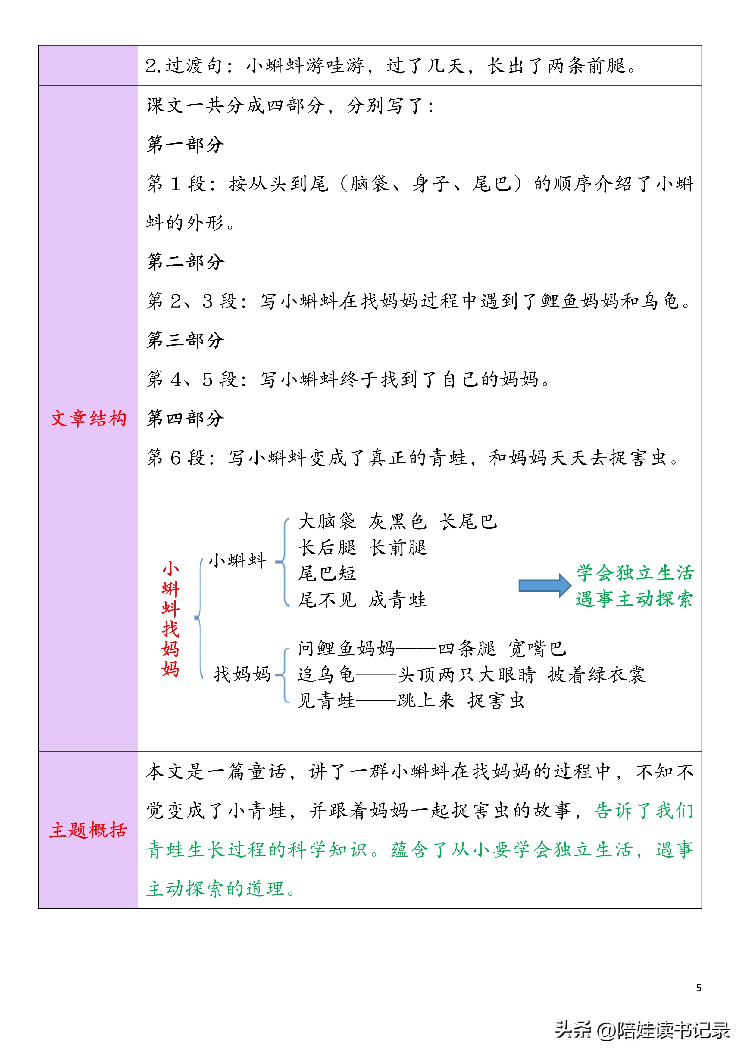 二年级知识集锦是什么,二年级重点锦集