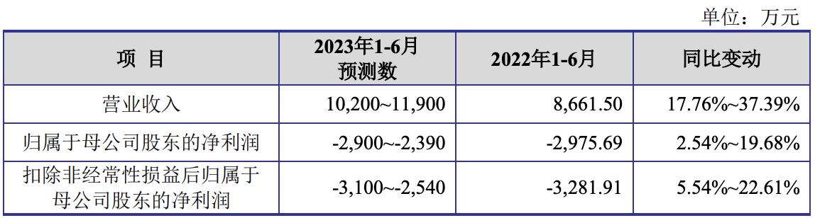 金智教育ipo问询函,金智教育2019