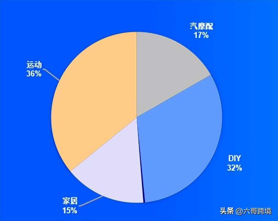 俄罗斯电商平台ozon卖家数量,俄罗斯ozon店铺佣金多少