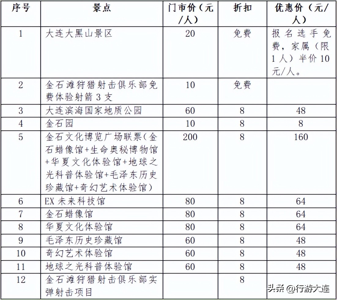 赛道上的美景,赛道美景