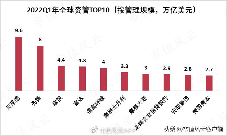 基金降费让利在行动,基金减费