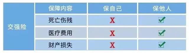 车险到期没交有罚款吗,车险到期没结案有影响吗