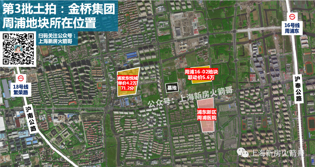 第三次土拍哪块地最值得买,第一轮集中土拍共8宗宅地