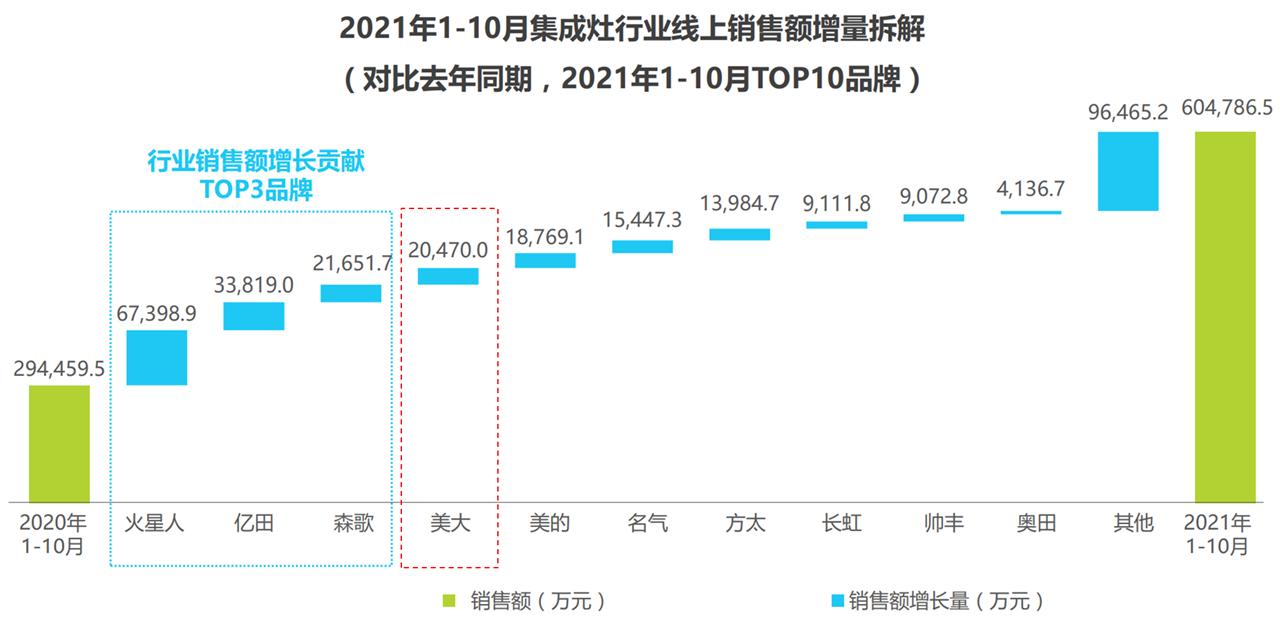 浙江美大，这么优秀，为什么机构看不上？