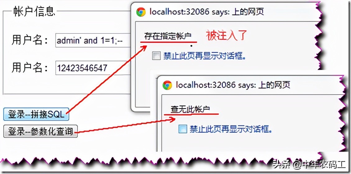 sql注入入门新手教程,sql注入攻防入门