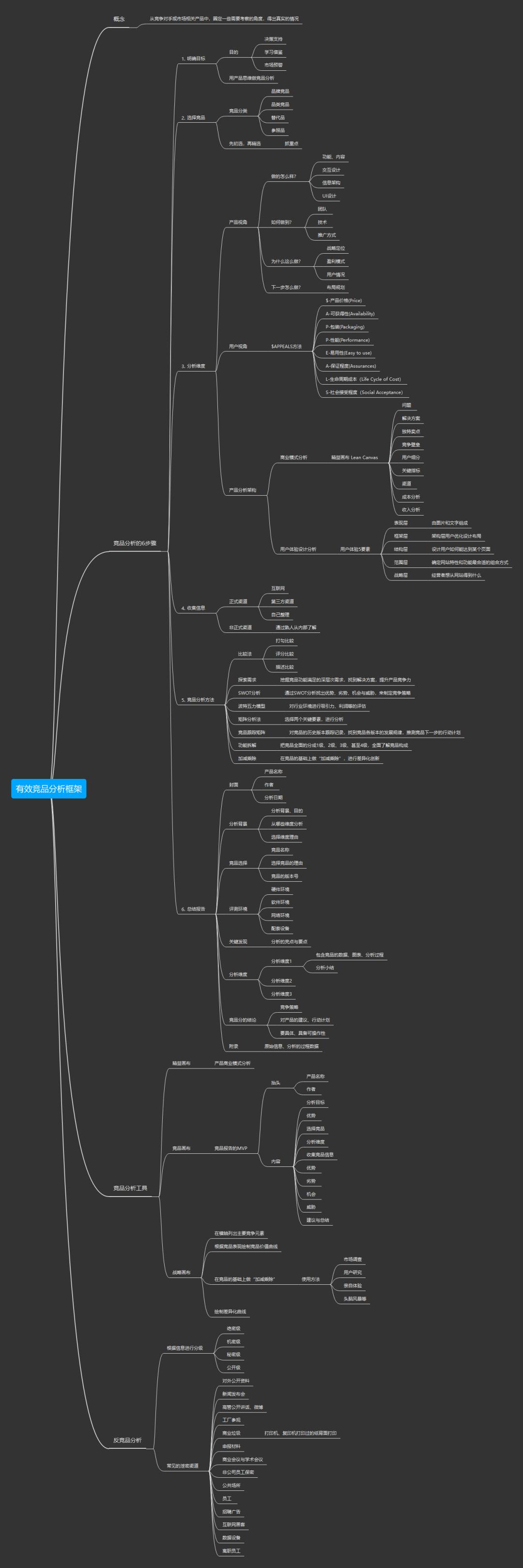 互联网产品经理从入门到精通,互联网产品经理需具备的三种能力