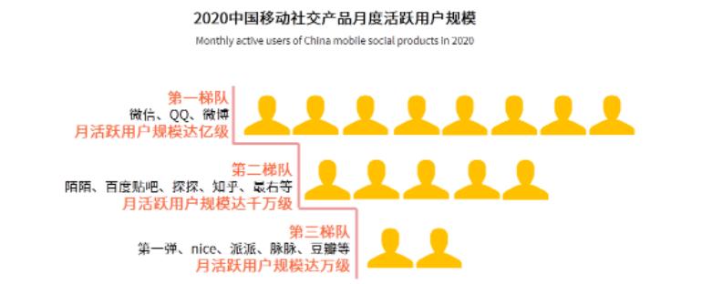 “全球最大的中文社区”——百度贴吧·用户分析