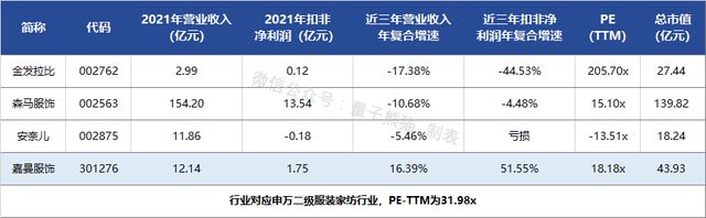 嘉曼服饰ipo东兴证券难度,嘉曼服饰ipo遭高存货
