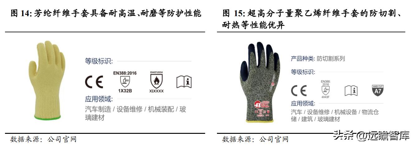 上海安防手套龙头企业,恒辉安防手套直播