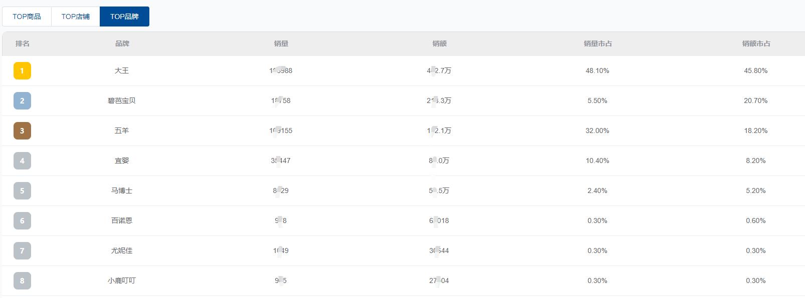 母婴市场畅销单品排行榜,母婴市场的爆款产品