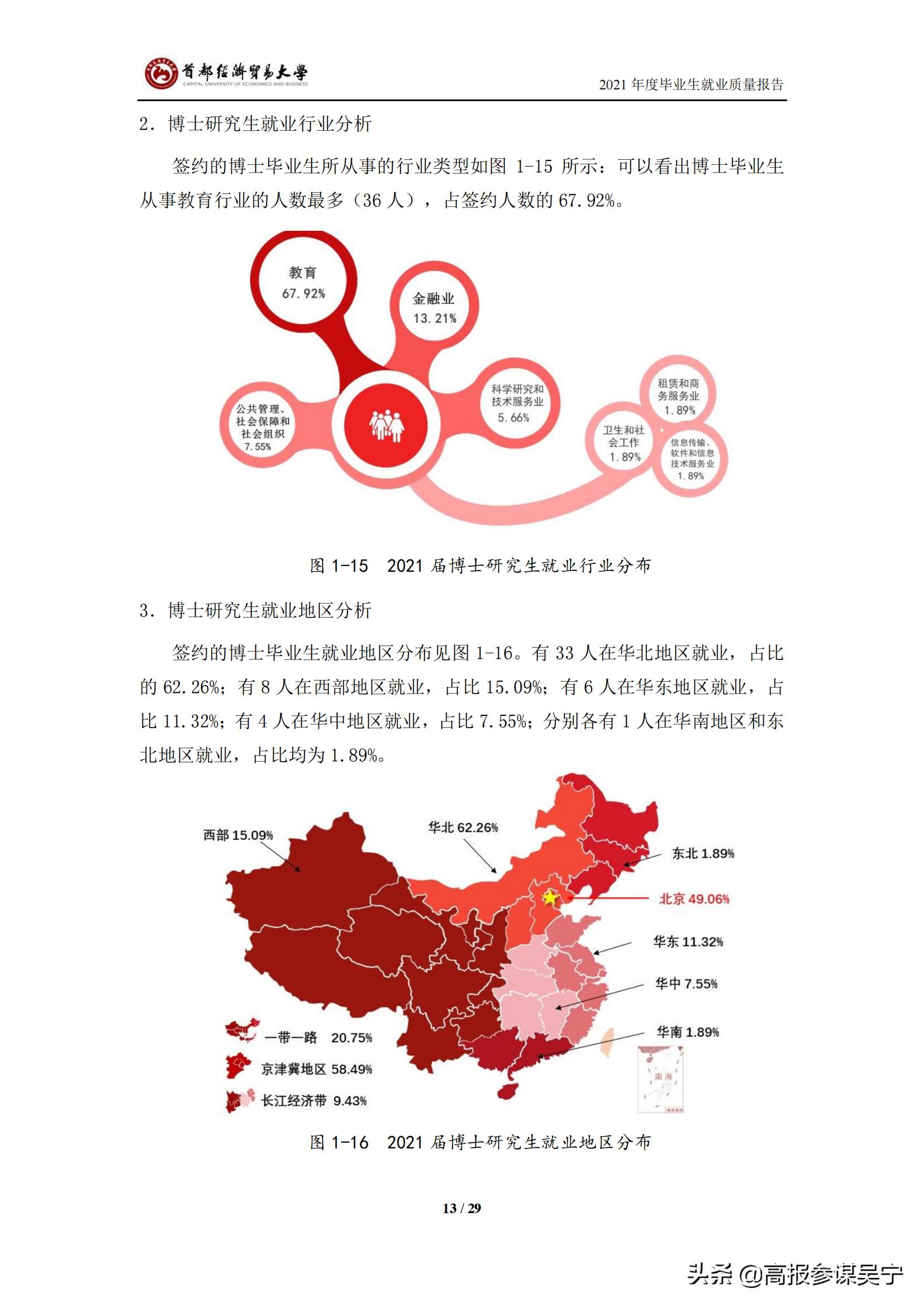 首都经济贸易大学2021届毕业生就业质量报告
