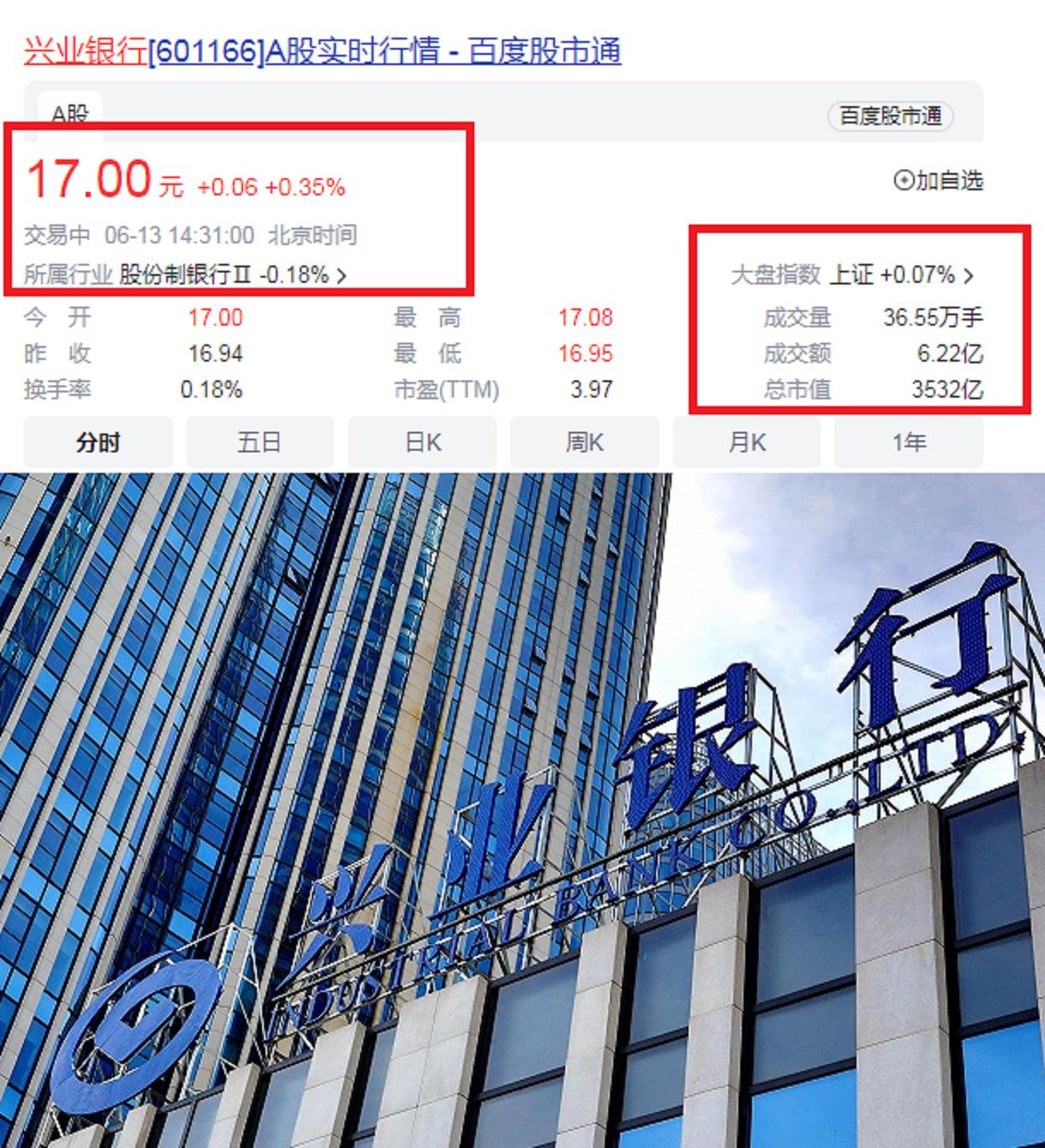 福建省最赚钱10家上市公司：宁德时代第2，榜首资产总额9.83万亿