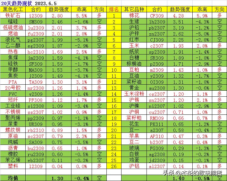 期货看实盘,期货怎么看到别人的操作