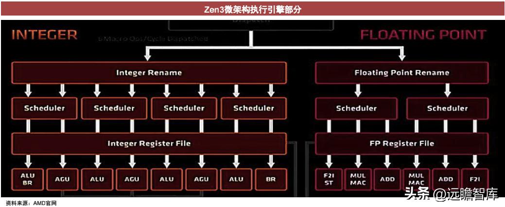 cpu架构核心是什么,cpu的技术性能是什么
