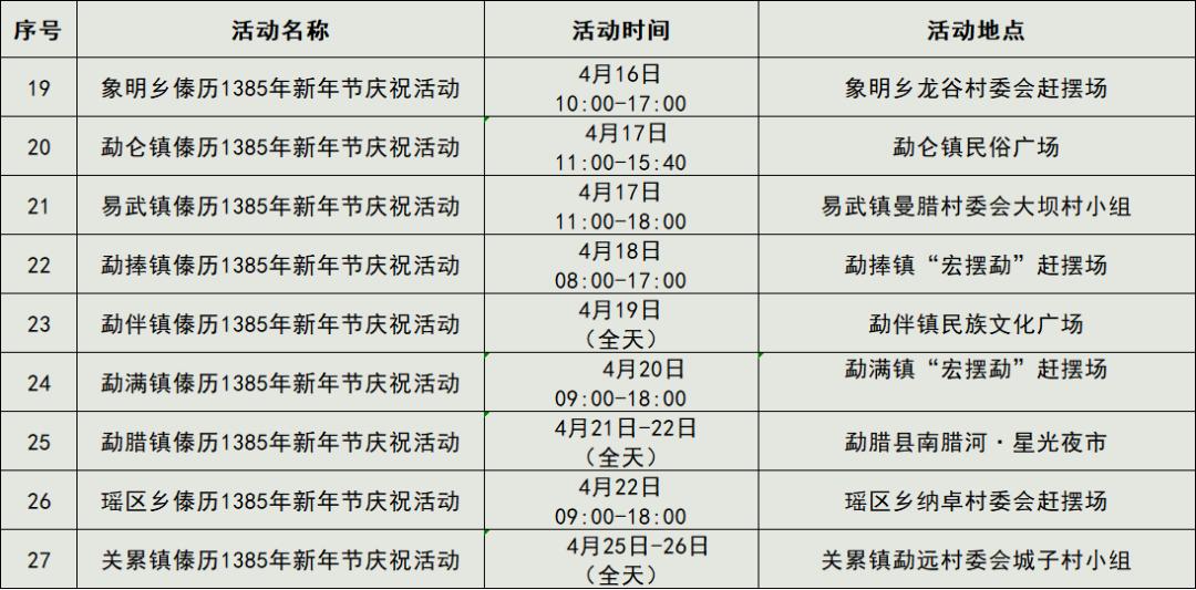 云南四月各地泼水节狂欢全攻略,2023年什么时候开始过泼水节
