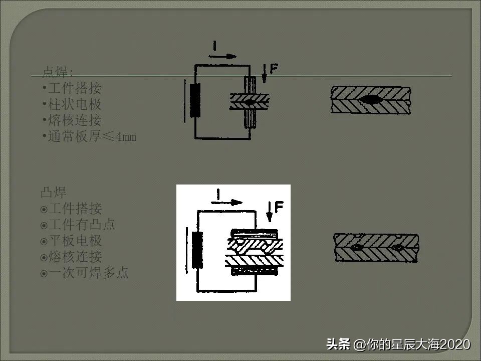 电阻焊设备工作原理,电阻焊变压器工作原理