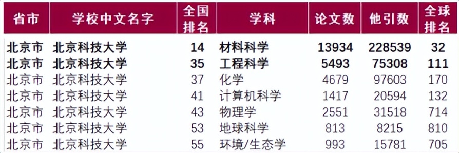 北京科技大学：风雨不改凌云之志，十年饮冰为国铸剑！