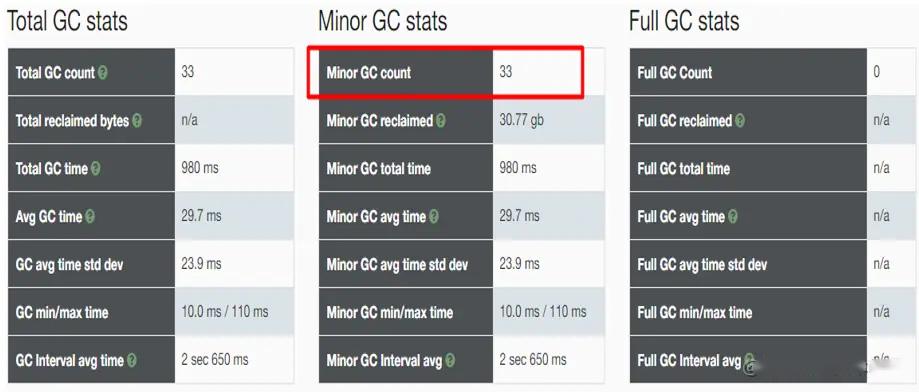 深入理解java虚拟机jvm内存分配,深入理解jvm哪本书好