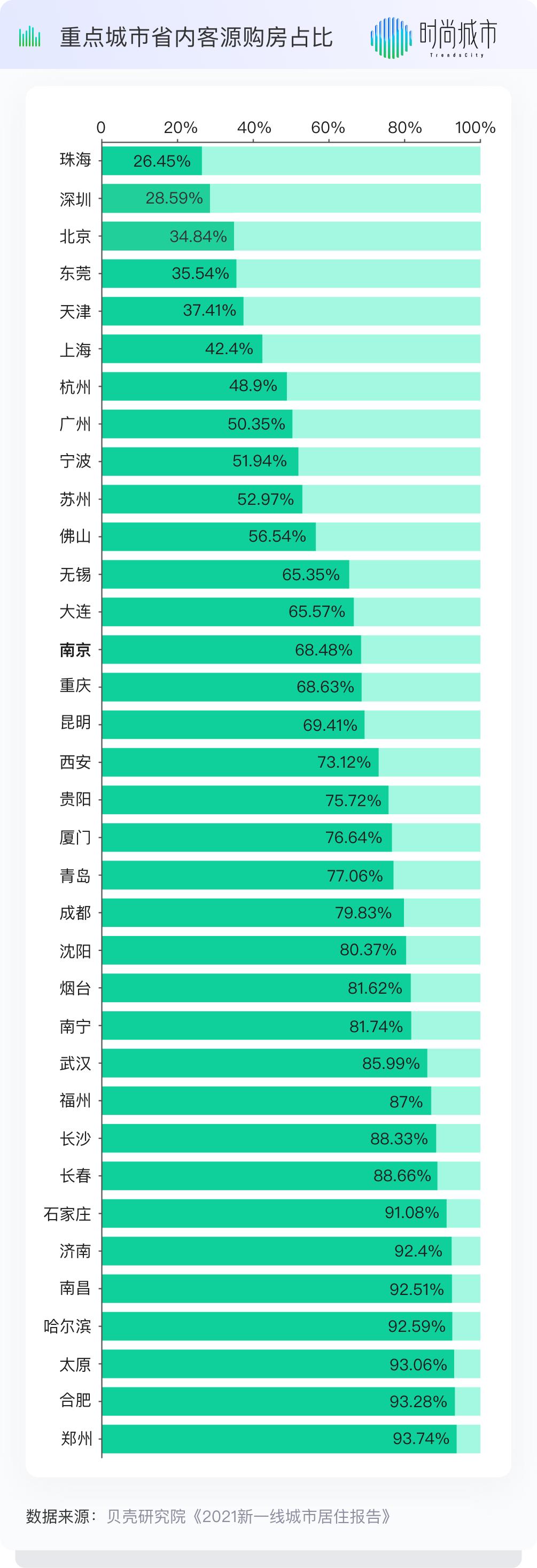 外地人在南京买房还要社保吗,外地人无需社保可直接买房