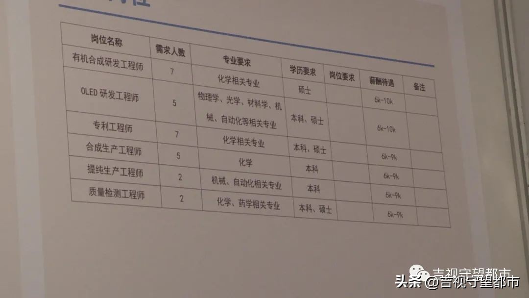 引百万大学生留长！首场校园巡回双选会今日举办